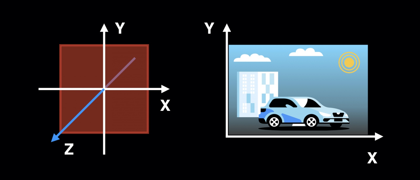 Ускоряем панораму машины в приложении Авто.ру - 13